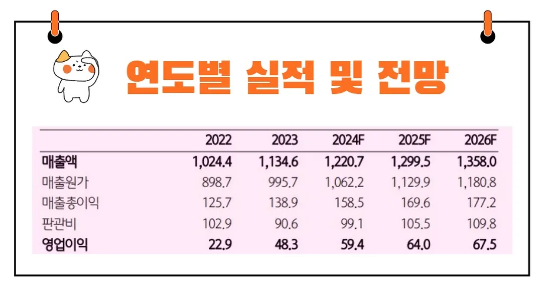 피에이치에이 실적전망