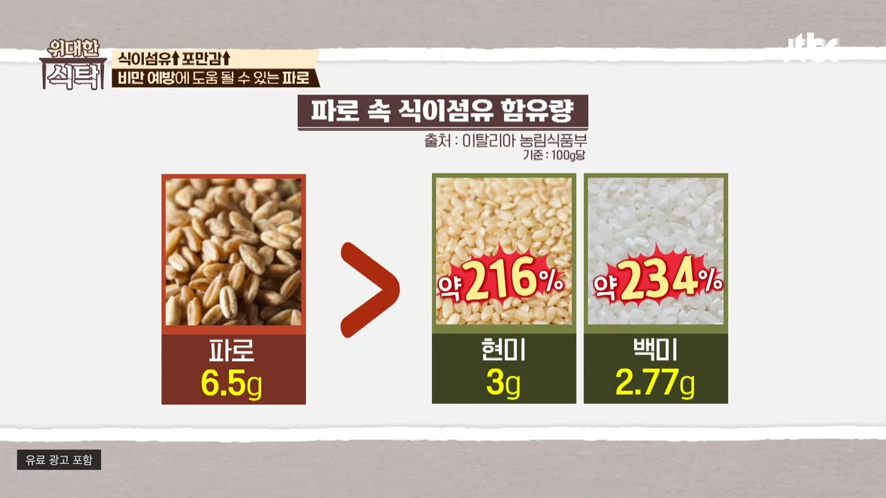 파로 곡물 먹는 법