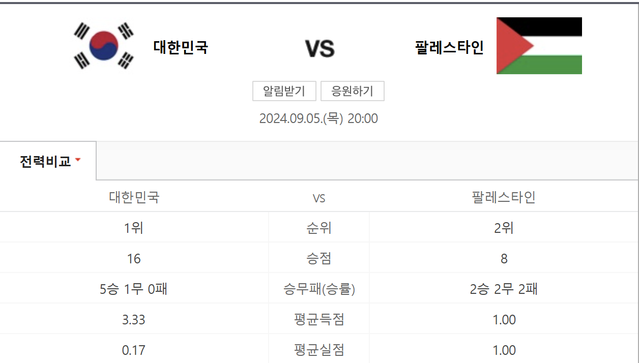 월드컵 아시아 3차예선