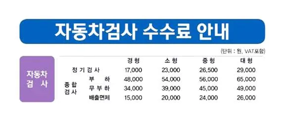 자동차 종합검사 비용