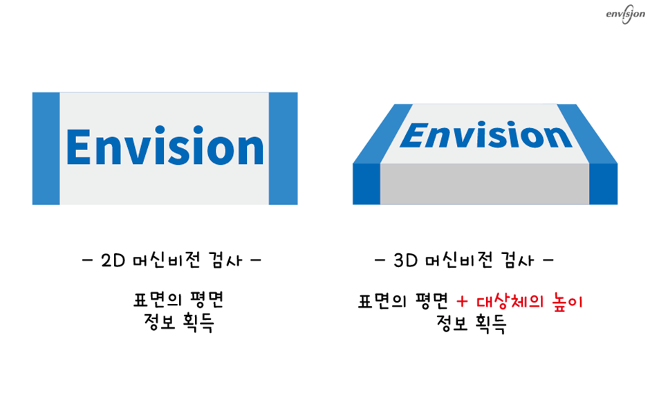머신비전 3D검사