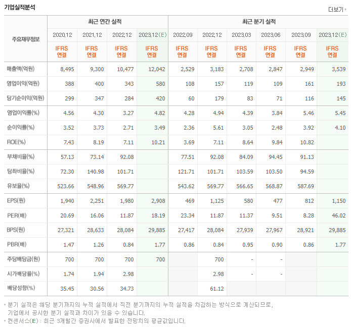 롯데정보통신_실적자료