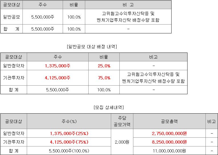 대신밸런스스팩17호 청약