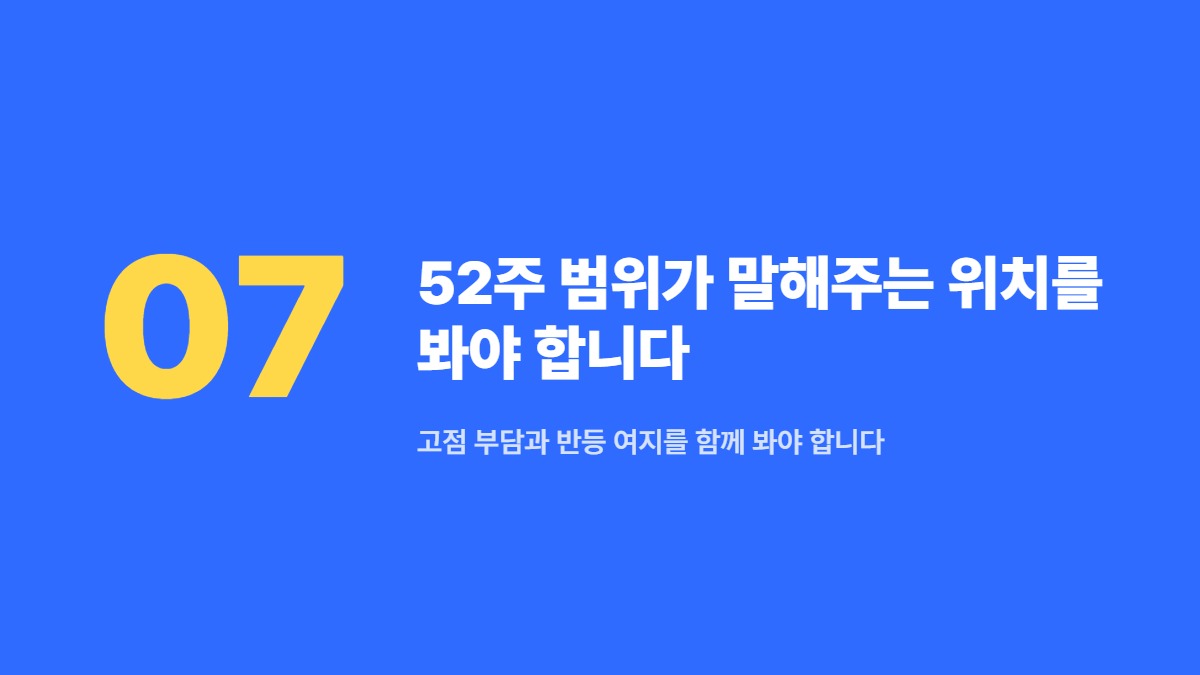 52주 범위가 말해주는 위치를 봐야 합니다 — 고점 부담과 반등 여지를 함께 봐야 합니다