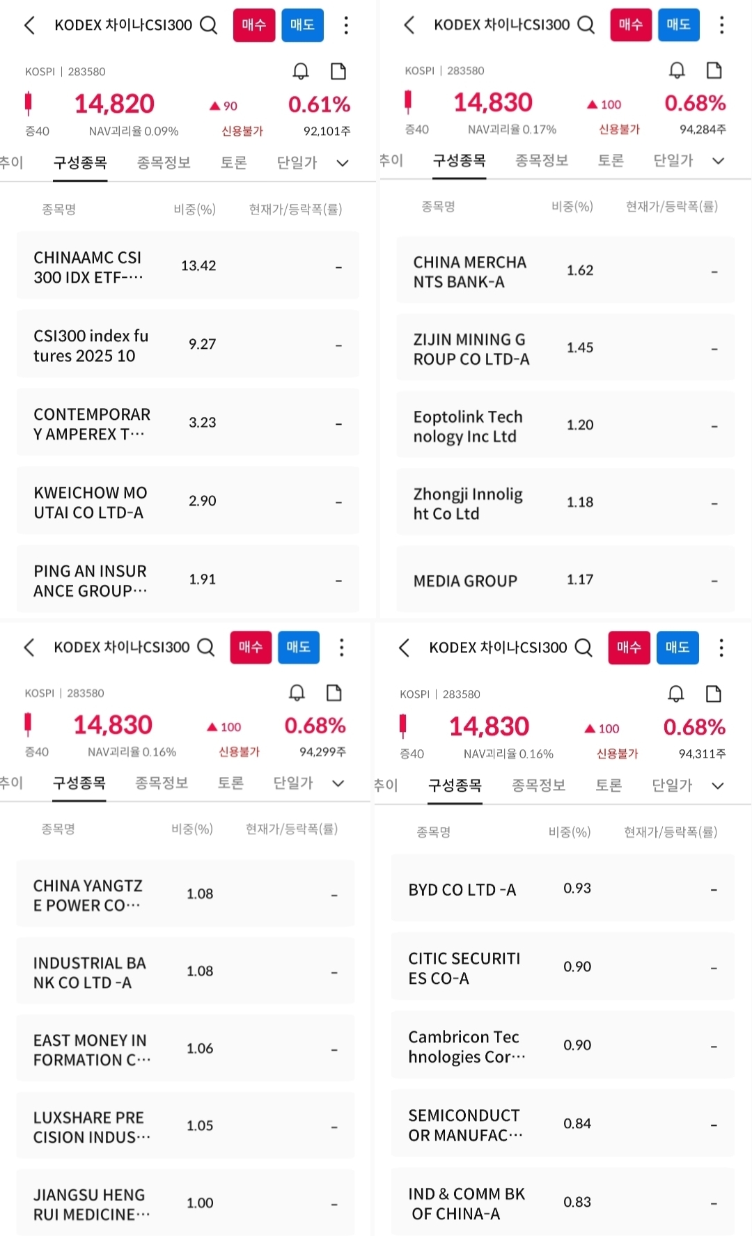 KODEX CHINA CSI 300 보유종목 사진 출처 : 삼성증권 Photo Credit : Samsung Securities