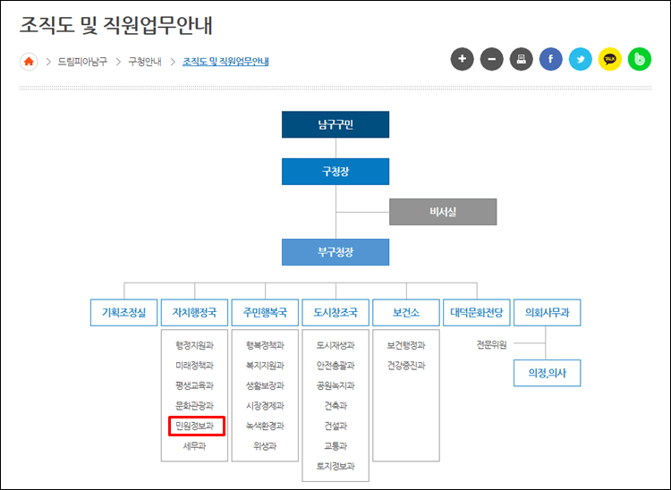 대구남구청-조직도
