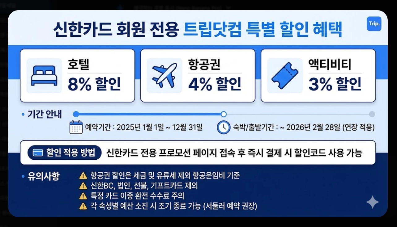 트립닷컴 연말 세일 최대90%