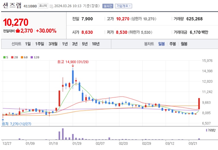 샌즈랩주가