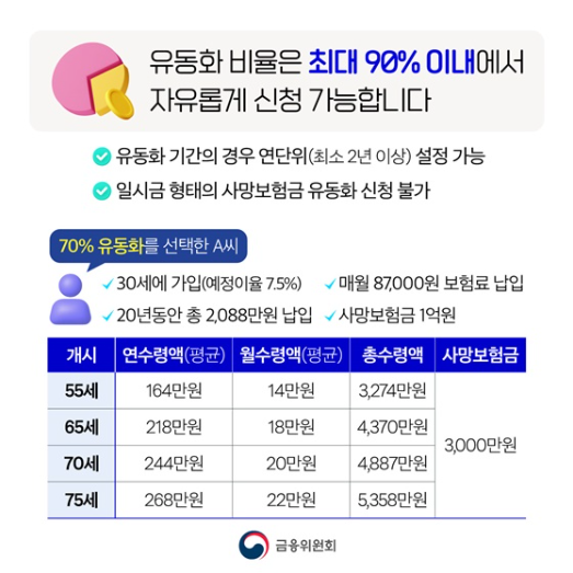 사망보험금유동화제도