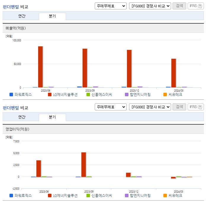 파워로직스_업종분석