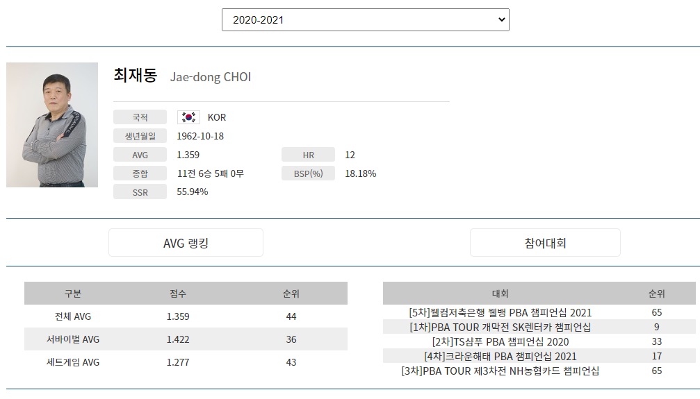 프로당구 2020-21시즌 최재동 당구선수 프로필