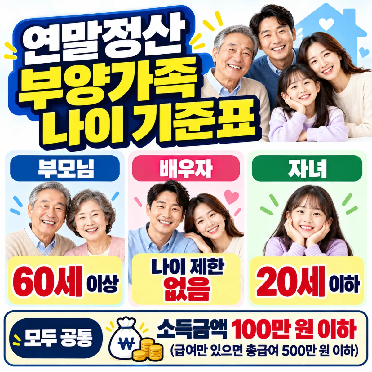 연말정산 부양가족 나이 기준표, 부모님 60세 이상, 자녀 20세 이하, 배우자는 나이 제한 없음