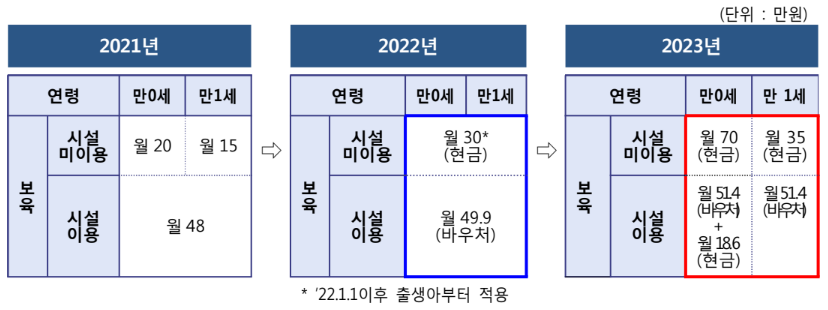 부모급여-전후비교