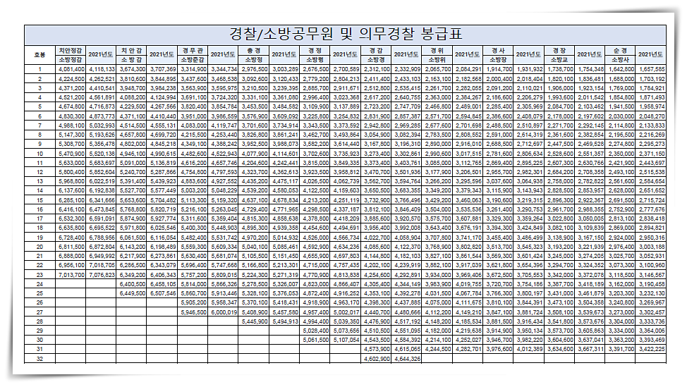 2021-공무원-봉급표