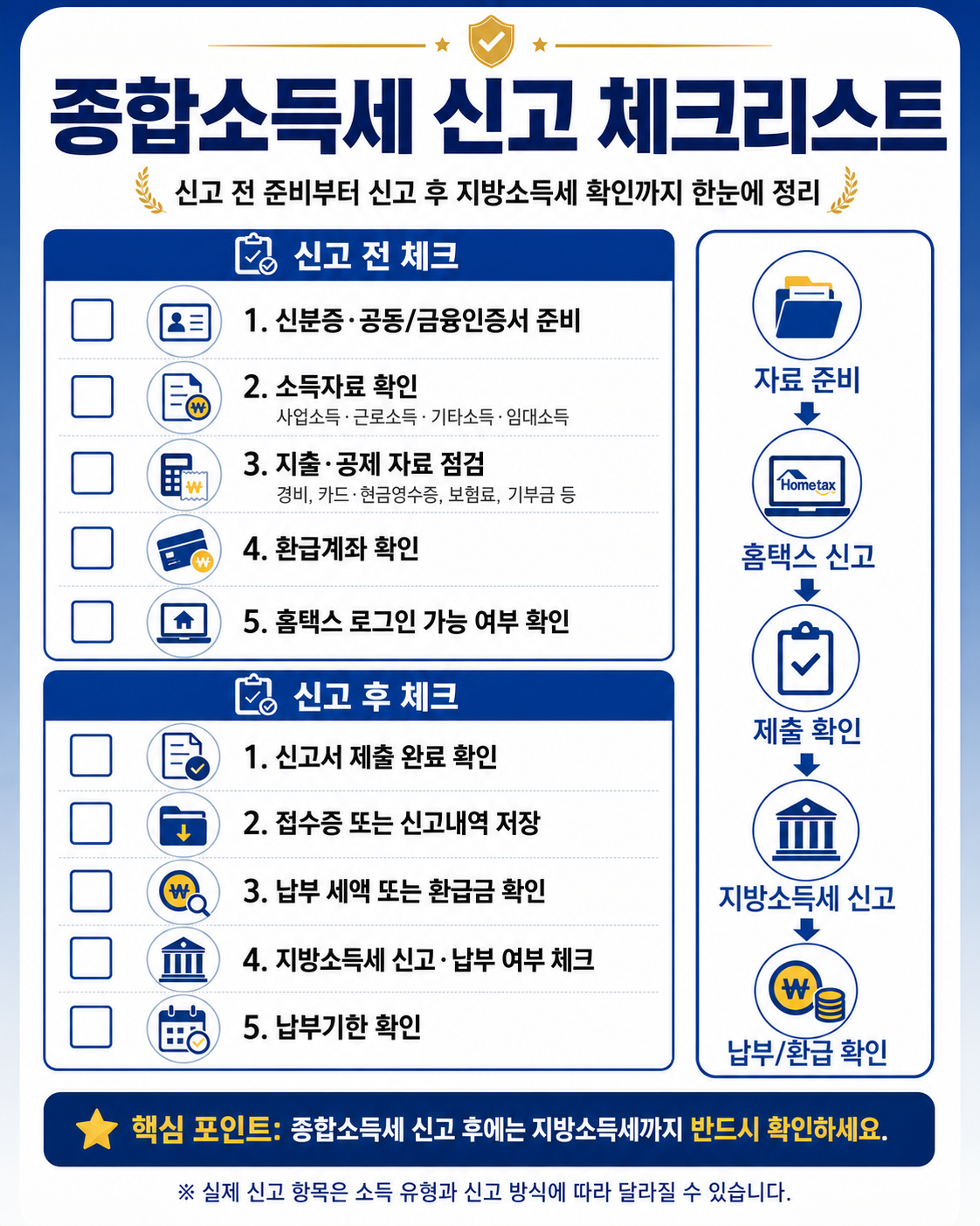 종합소득세 신고 체크리스트