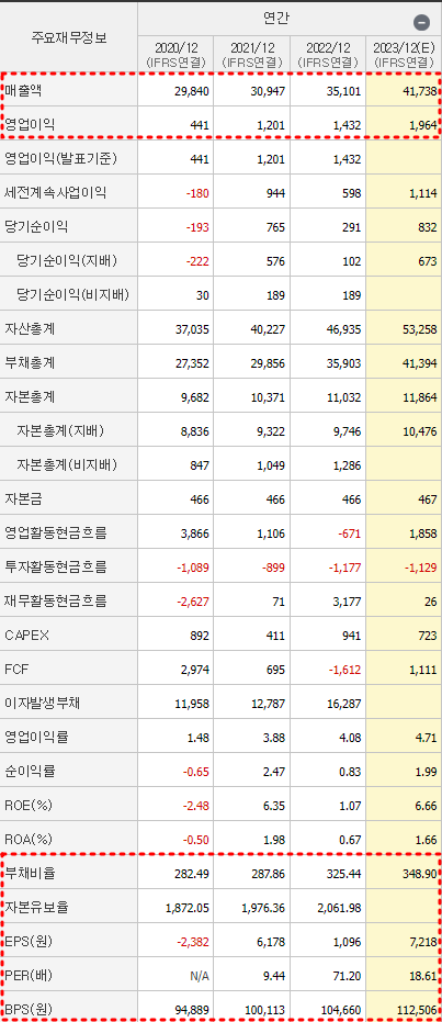 효성중공업 재무제표