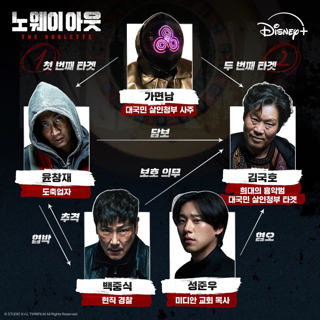 디즈니플러스 드라마 노웨이아웃 더 룰렛 몇부작 정보 등장인물 줄거리 결말 후기 평점