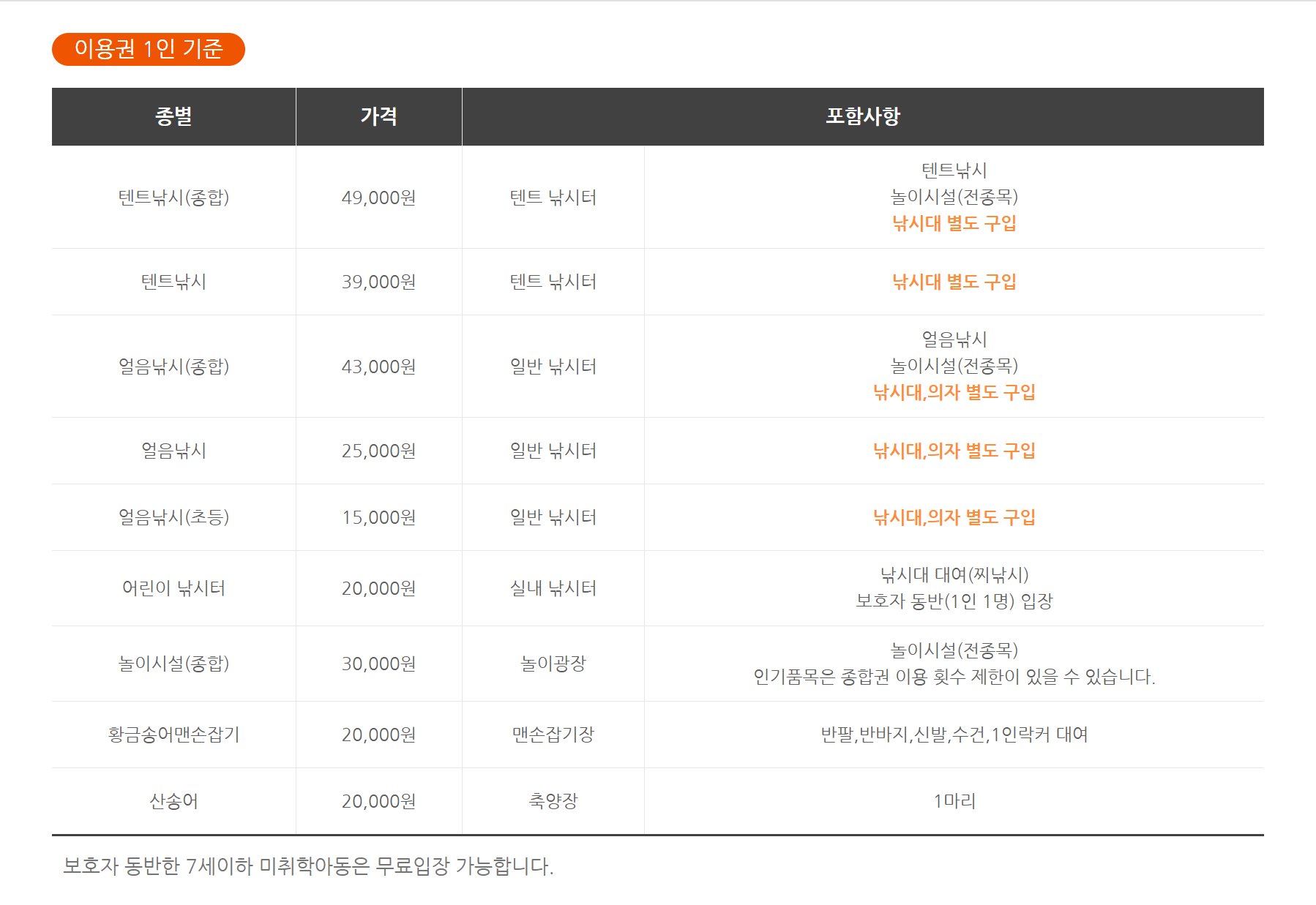 프로그램 비용