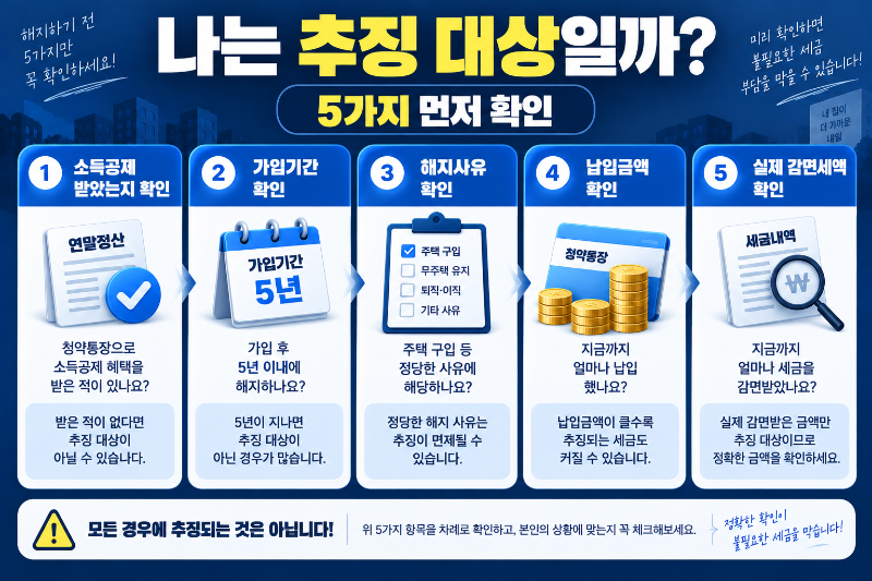 청약통장 소득공제 추징 대상 여부와 5년 기준을 비교한 이미지