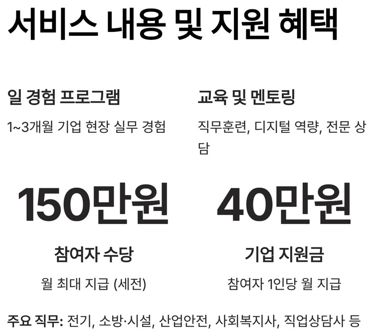 지원금 (참여자 및 기업)