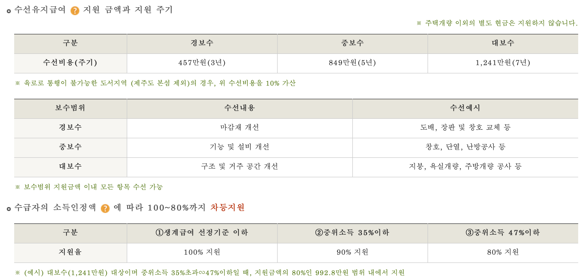 자가가구 지원 내용