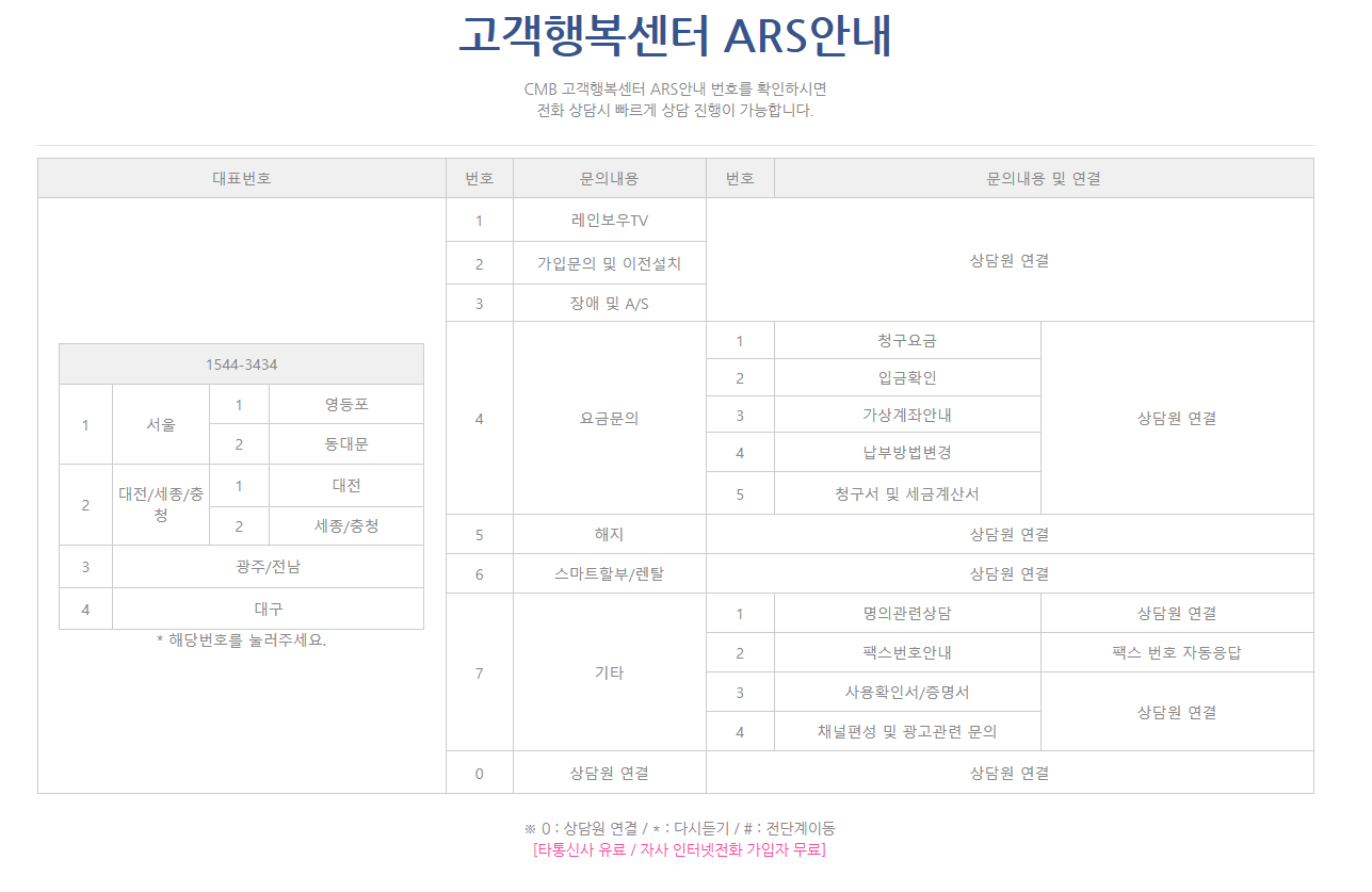 CMB 고객행복센터-ARS안내표