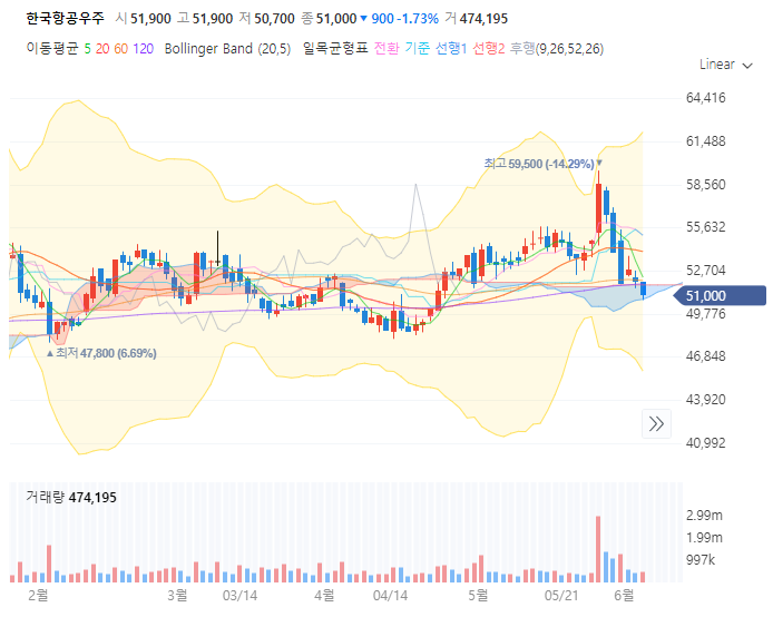 한국항공우주 주가전망 목표주가