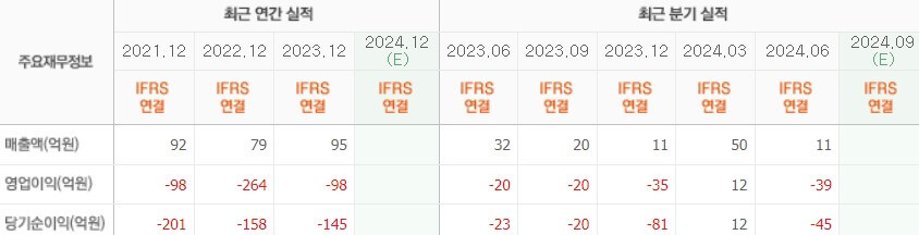 현대바이오 실적