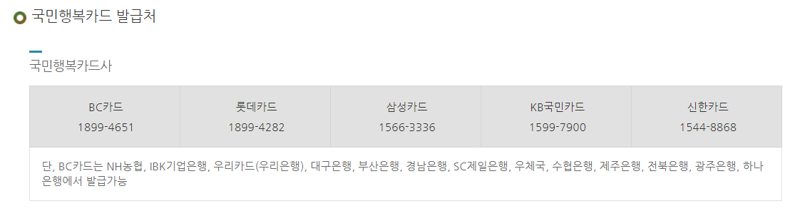 에너지 바우처 신청하기