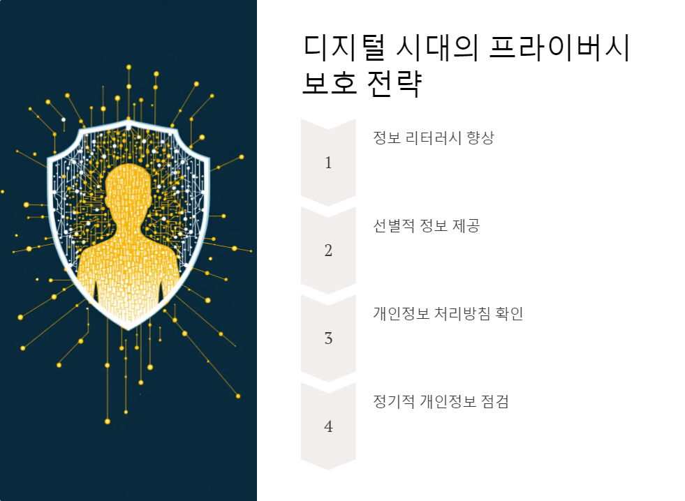 자기정보관리