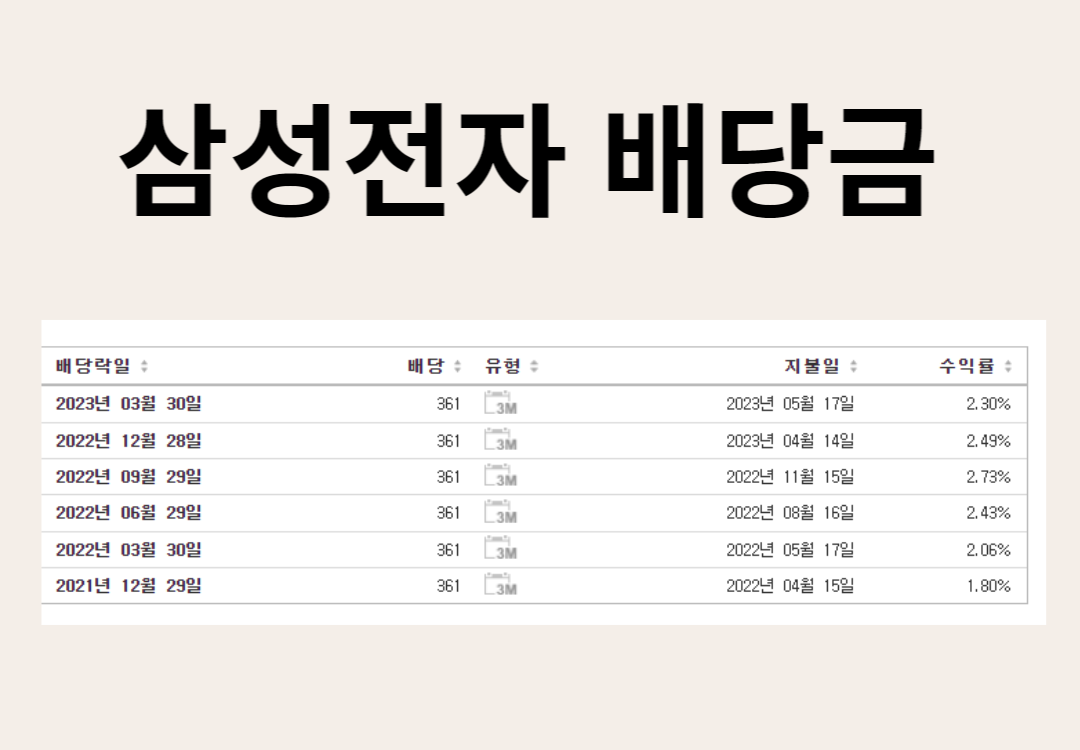 삼성전자배당금조회하기