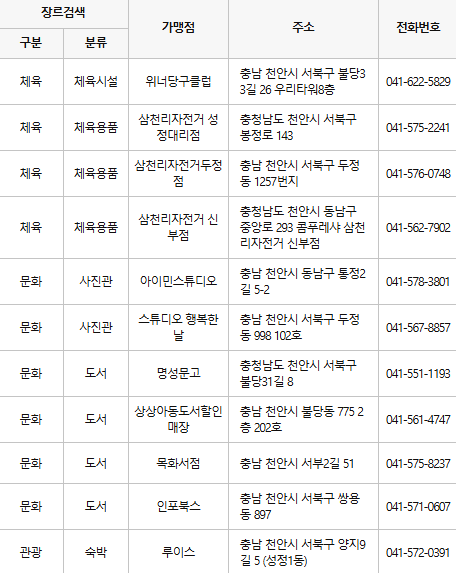 천안 문화누리카드 사용처