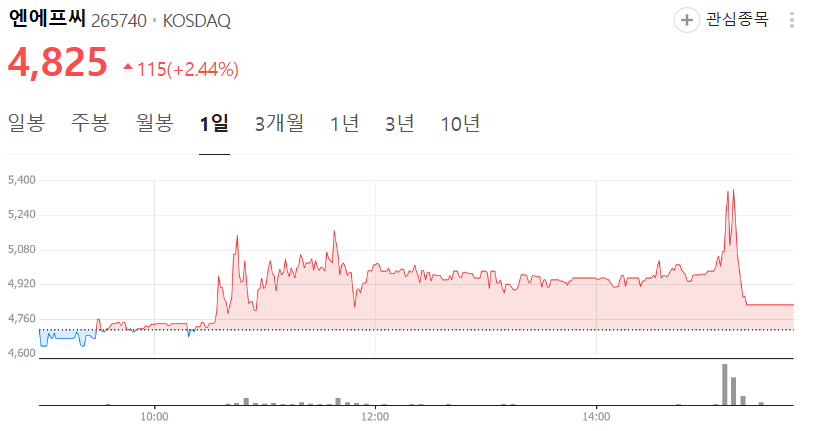 출처 : 네이버. 엔에프씨 일봉