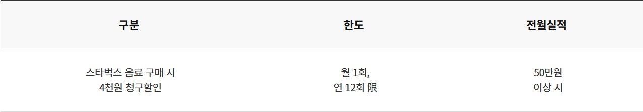 위 테라카드(아시아나클럽)