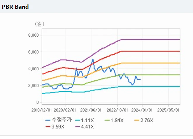 시너지이노베이션 PBR 밴드