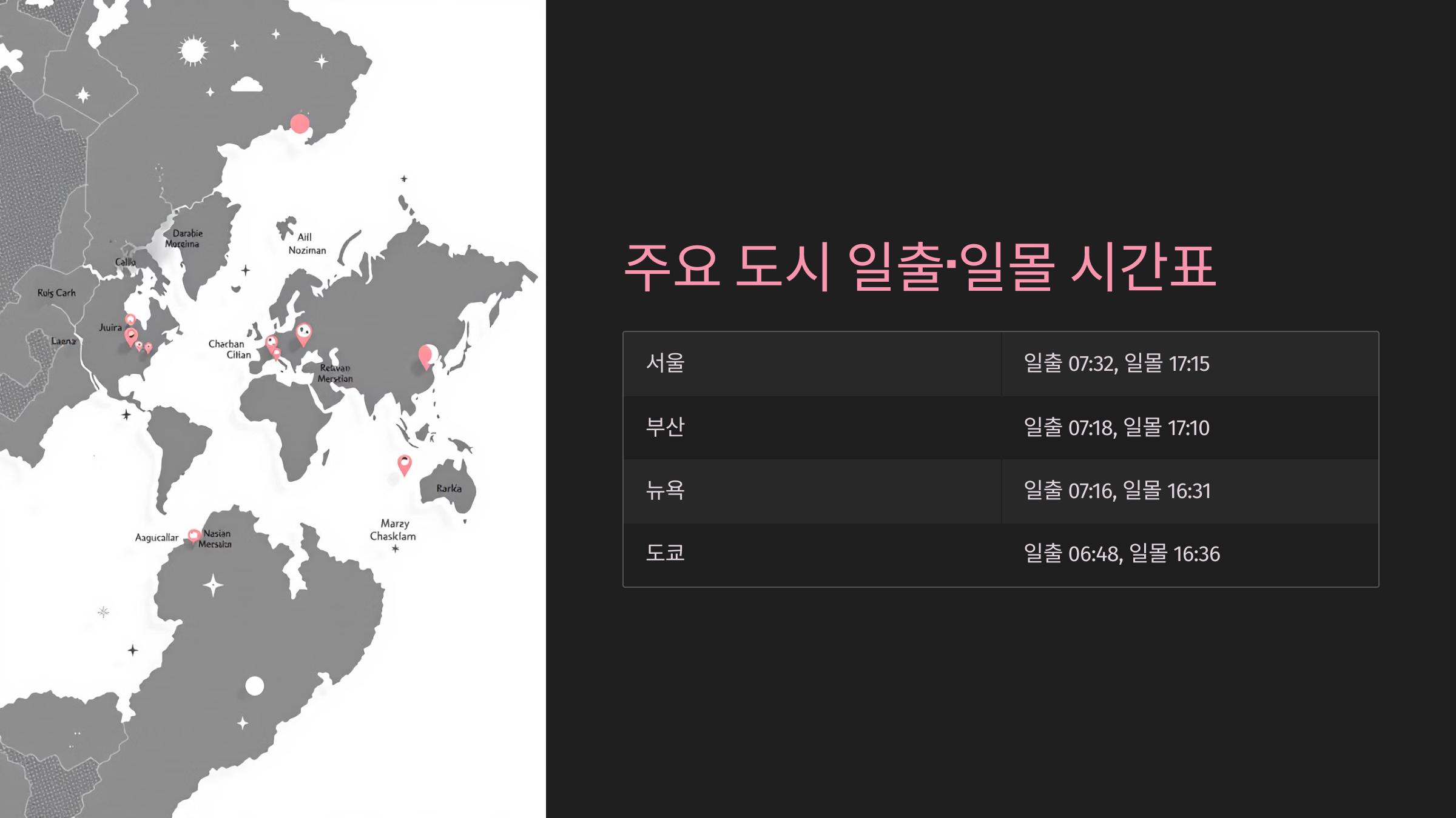 주요 도시의 일출&middot;일몰 시간표