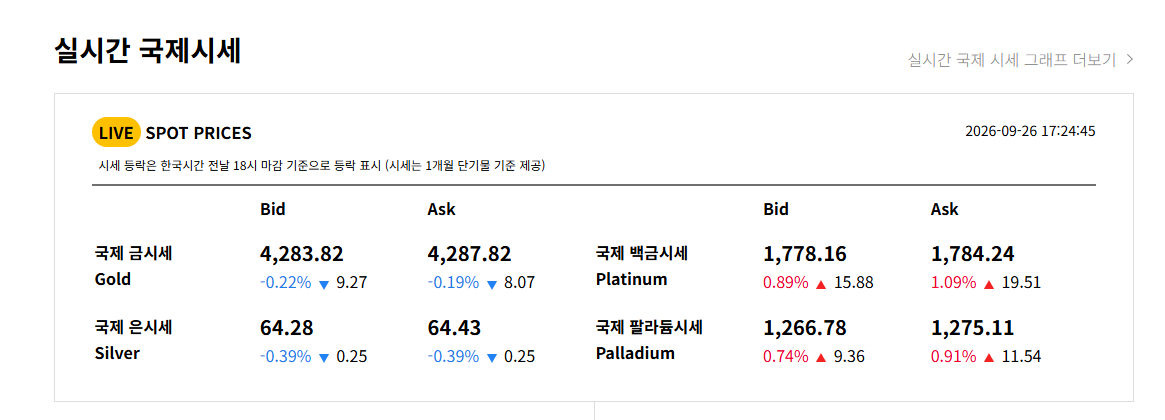 금시세 순금나라
