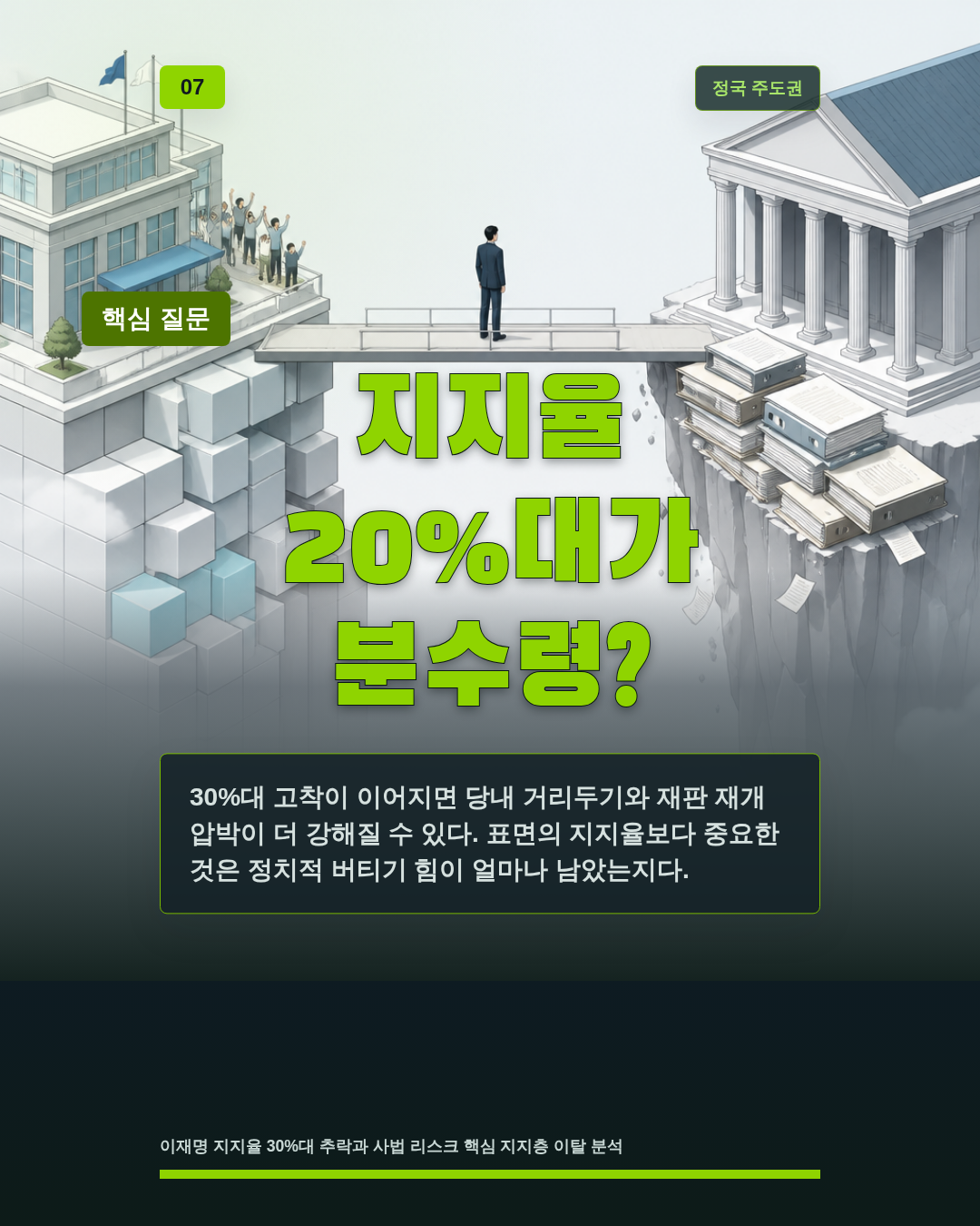 지지율 20%대가 분수령?