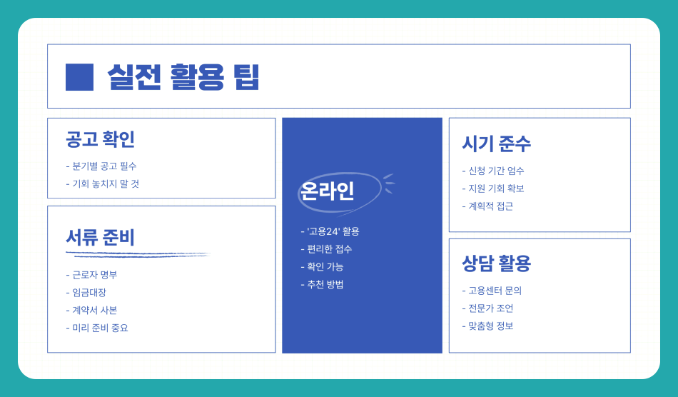 60세 이상 고령자 고용 지원금 총정리 – 자격조건부터 신청방법까지