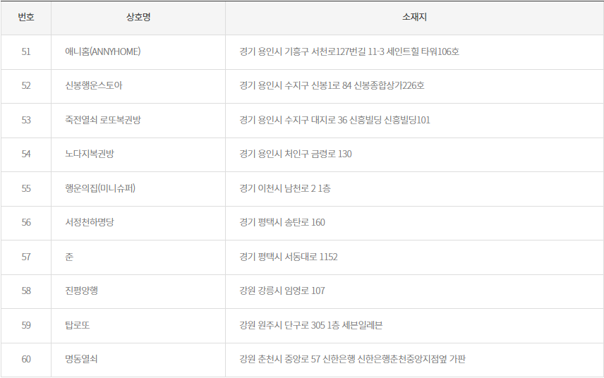 로또 2등 당첨지역