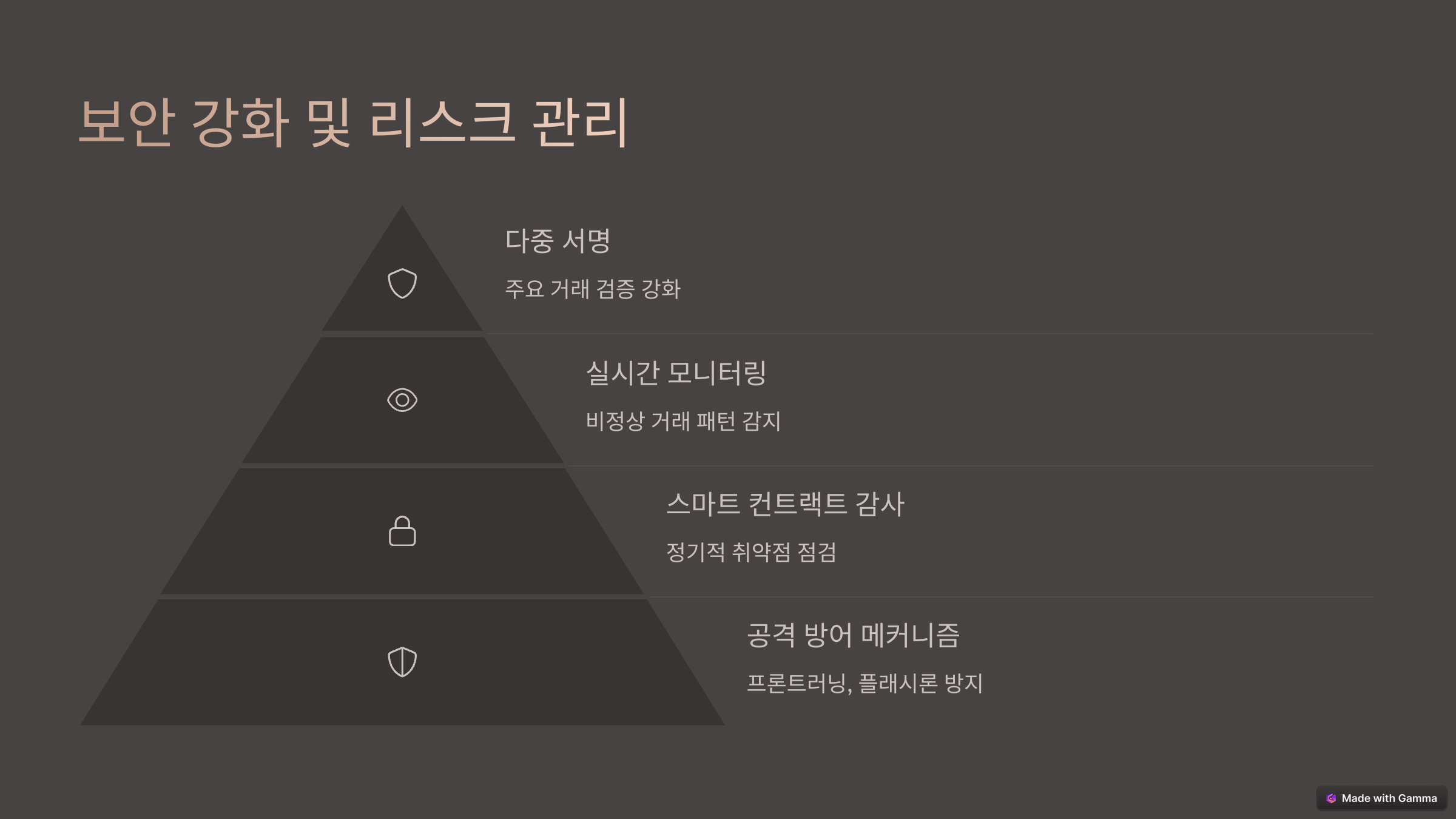 스왑 프로토콜 최신 업데이트 및 변화