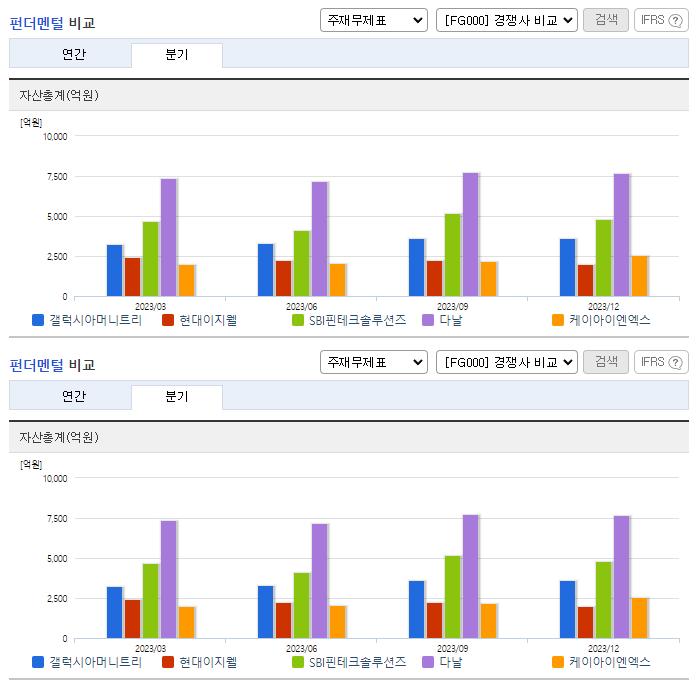 갤럭시아머니트리_업종분석