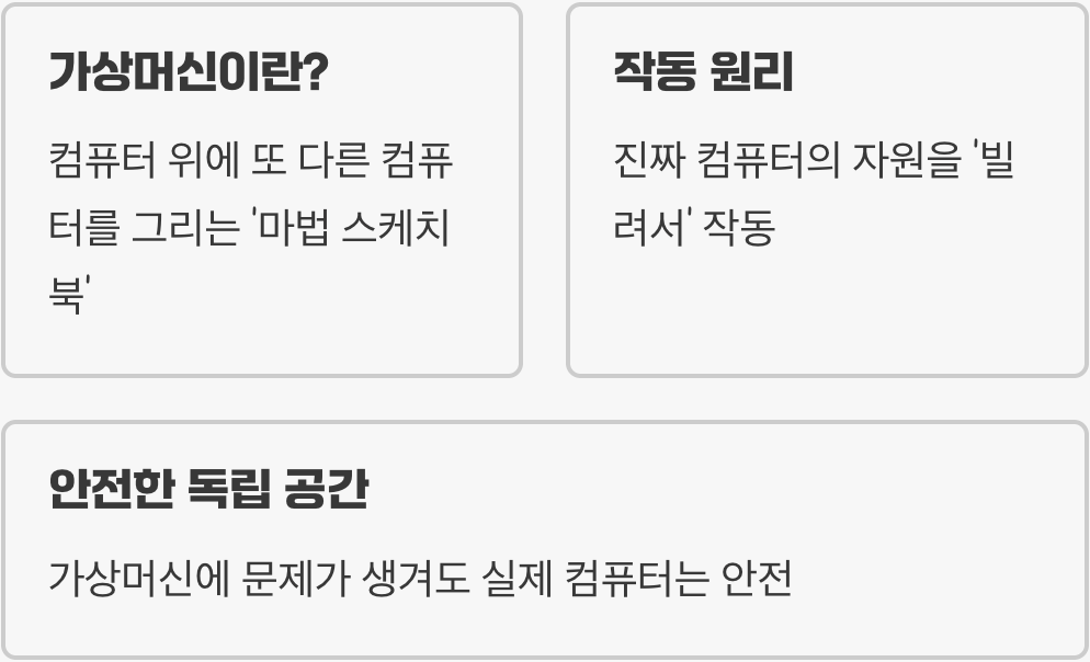 컴퓨터 속의 또 다른 컴퓨터, 가상머신이란?