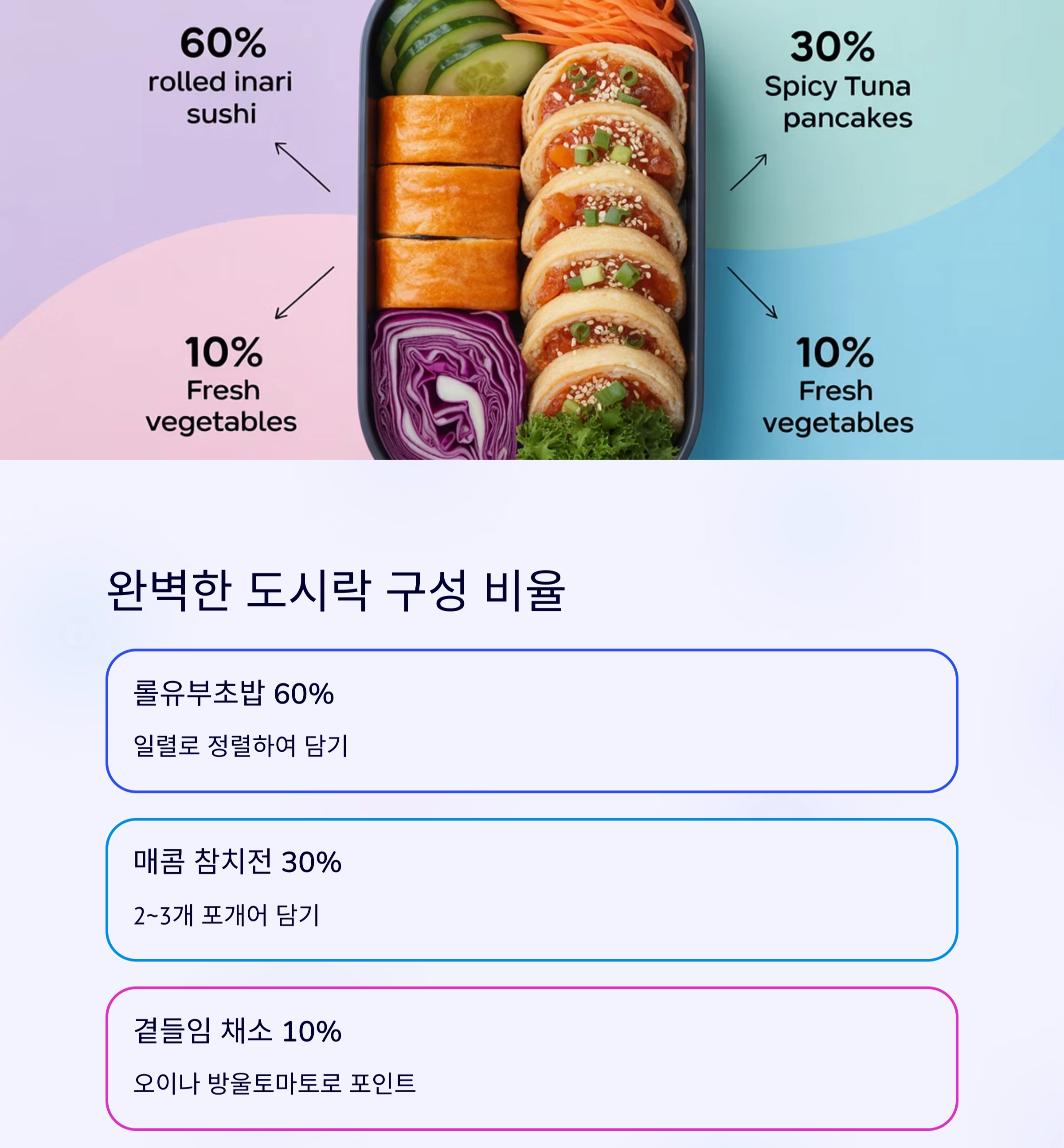 집에서 뚝딱! 롤유부초밥과 매콤 참치전으로 도시락 완성