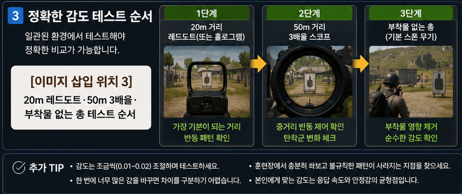 20m 레드도트&middot;50m 3배율&middot;부착물 없는 총 테스트 순서]