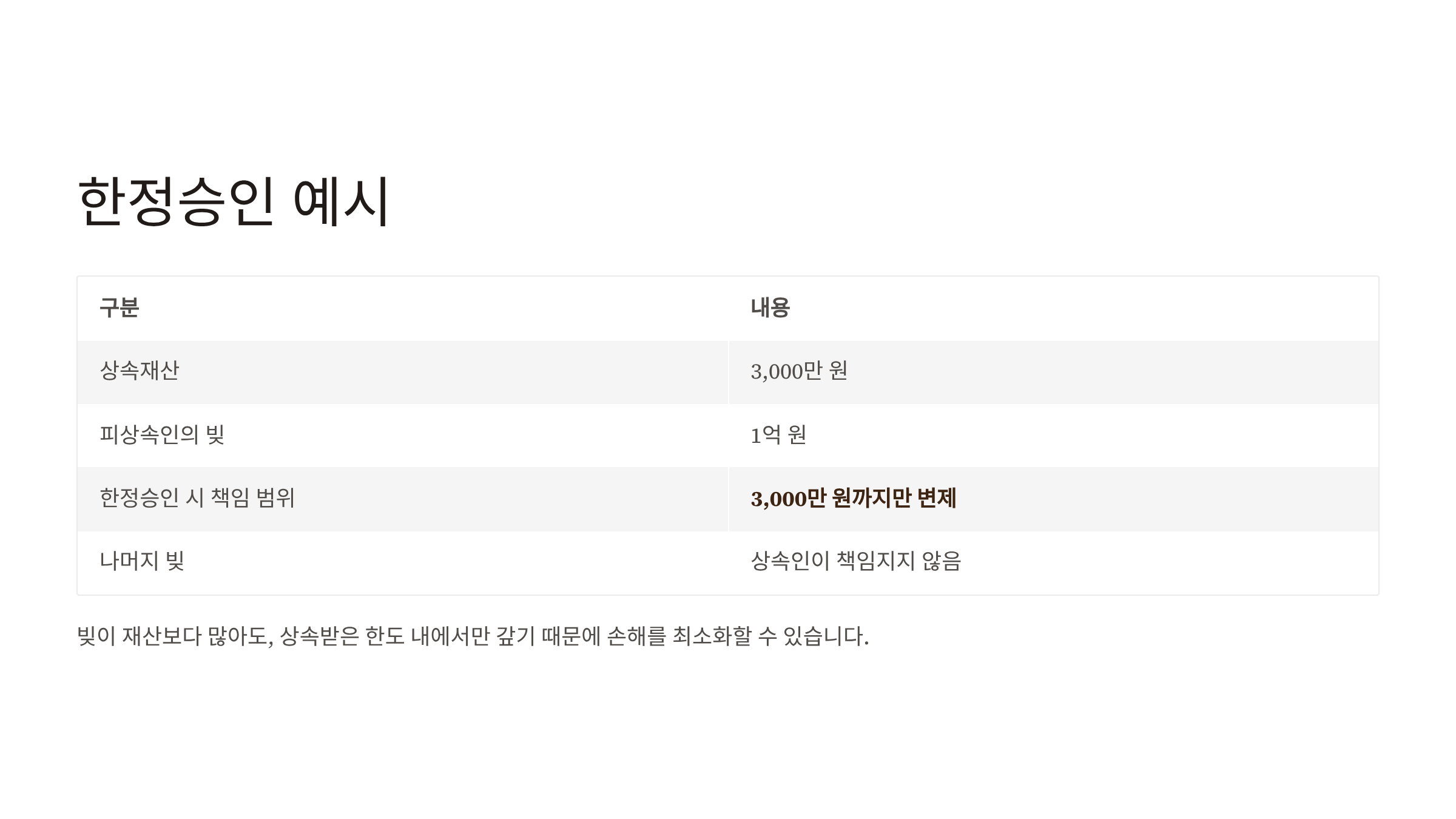 한정승인 이란 상속포기