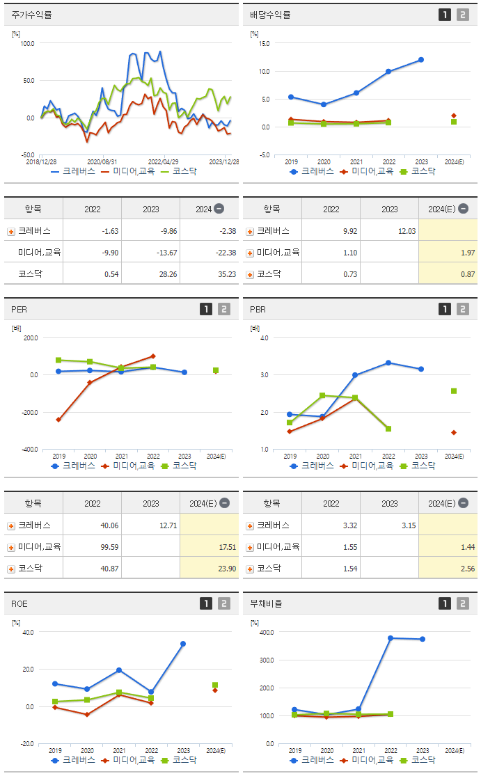 크레버스_섹터분석