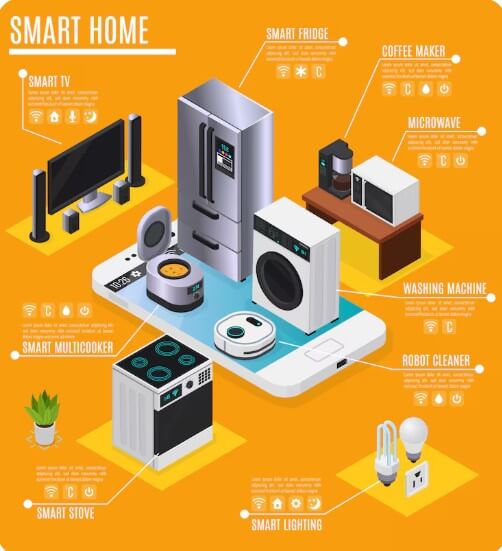 주방과 거실 전자제품