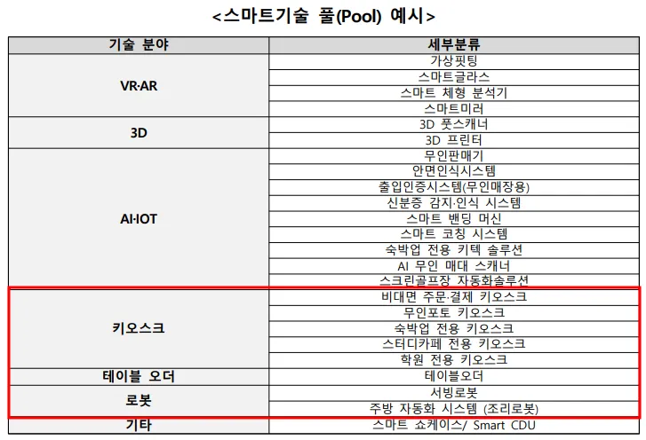 스마트기술-사용-예시