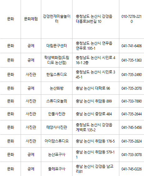 논산 문화누리카드 사용처